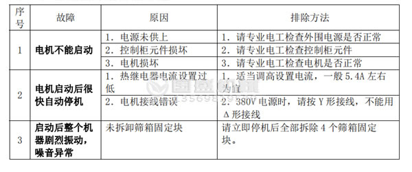 香蕉视频黄在线观看故障分析及排除