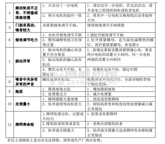 香蕉视频黄在线观看故障分析